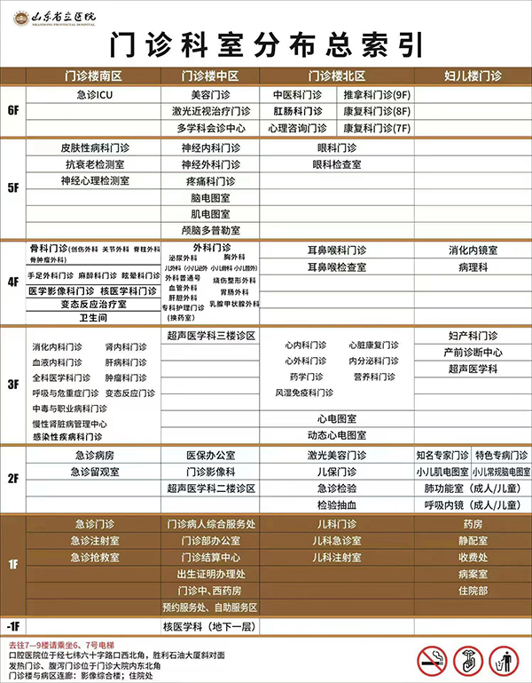 1、中心院区门诊科室分布总索引.jpg